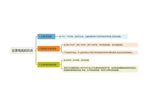 仪表电缆知识点