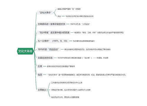 文化大革命思维导图