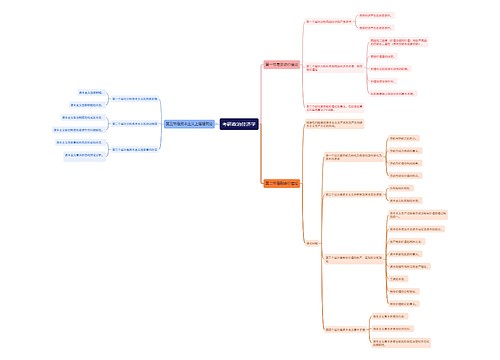 考研政治经济学思维导图