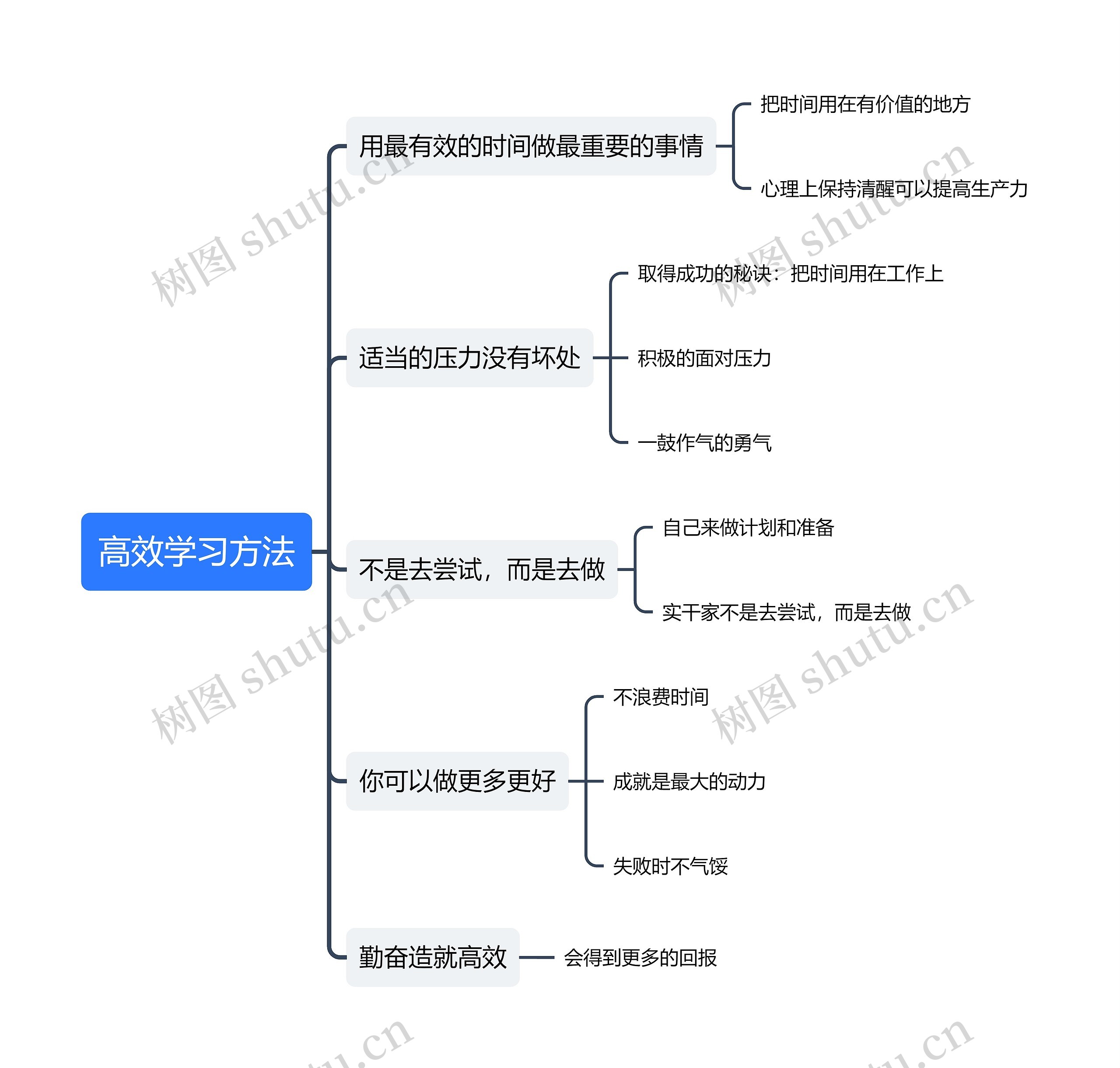 高效学习方法