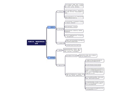 饰面石材、陶瓷的特性和应用思维导图
