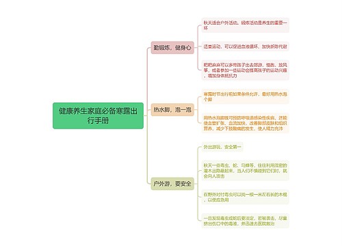 健康养生家庭必备寒露出行手册思维导图