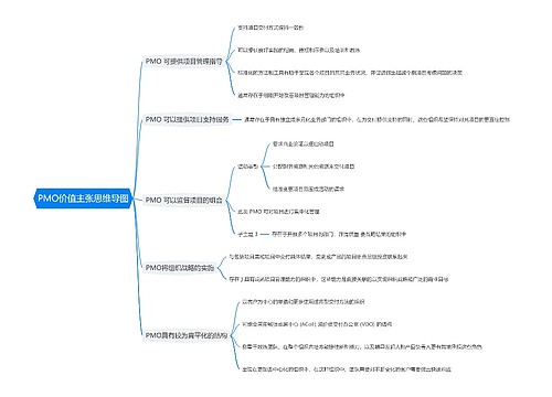 PMO价值主张思维导图