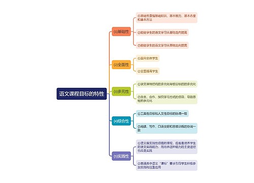 语文课程目标的特性思维导图