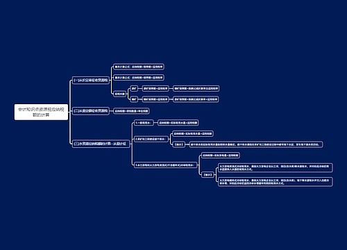 会计知识点资源税应纳税额的计算思维导图