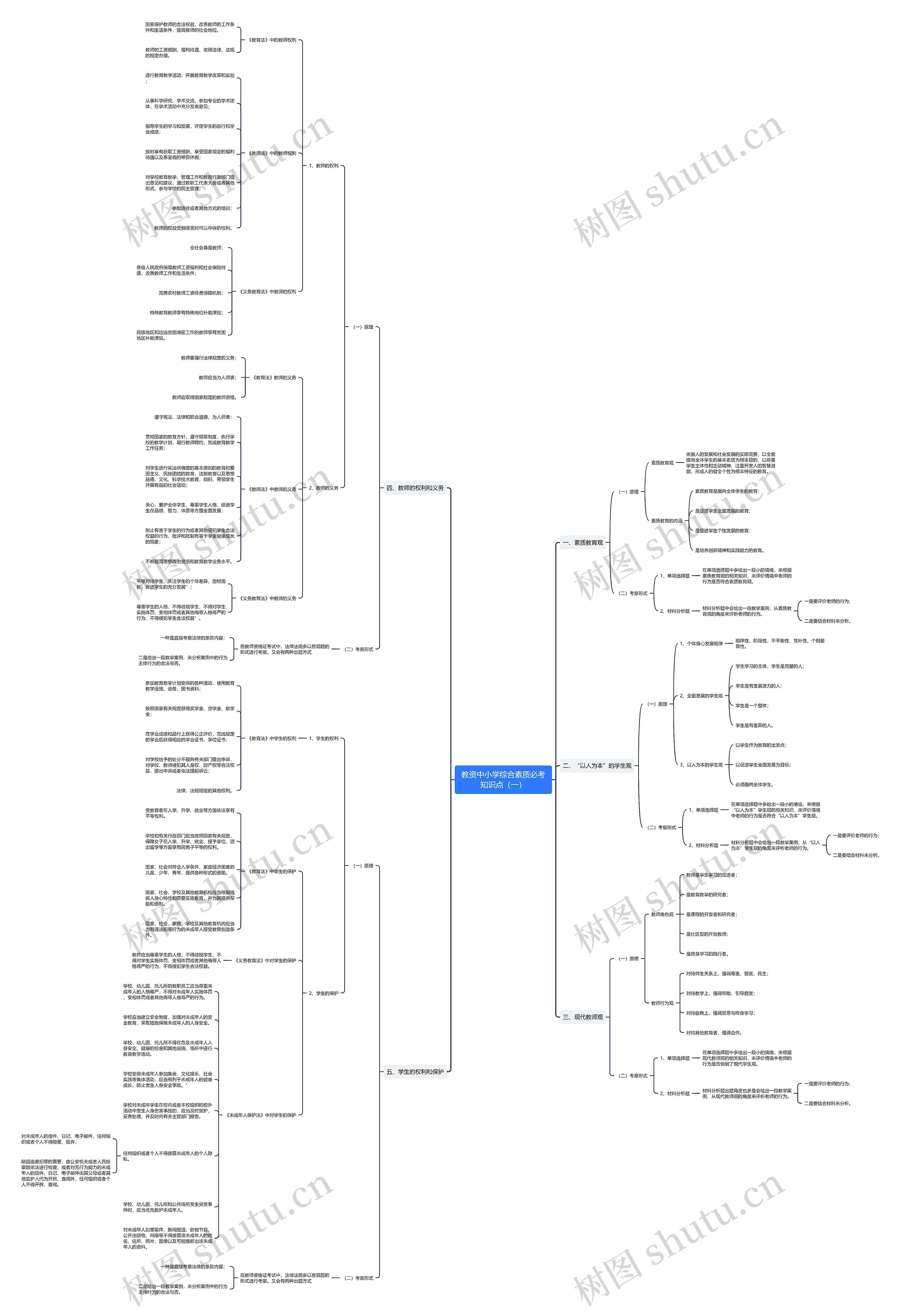 教资中小学综合素质必考知识点（一）思维导图