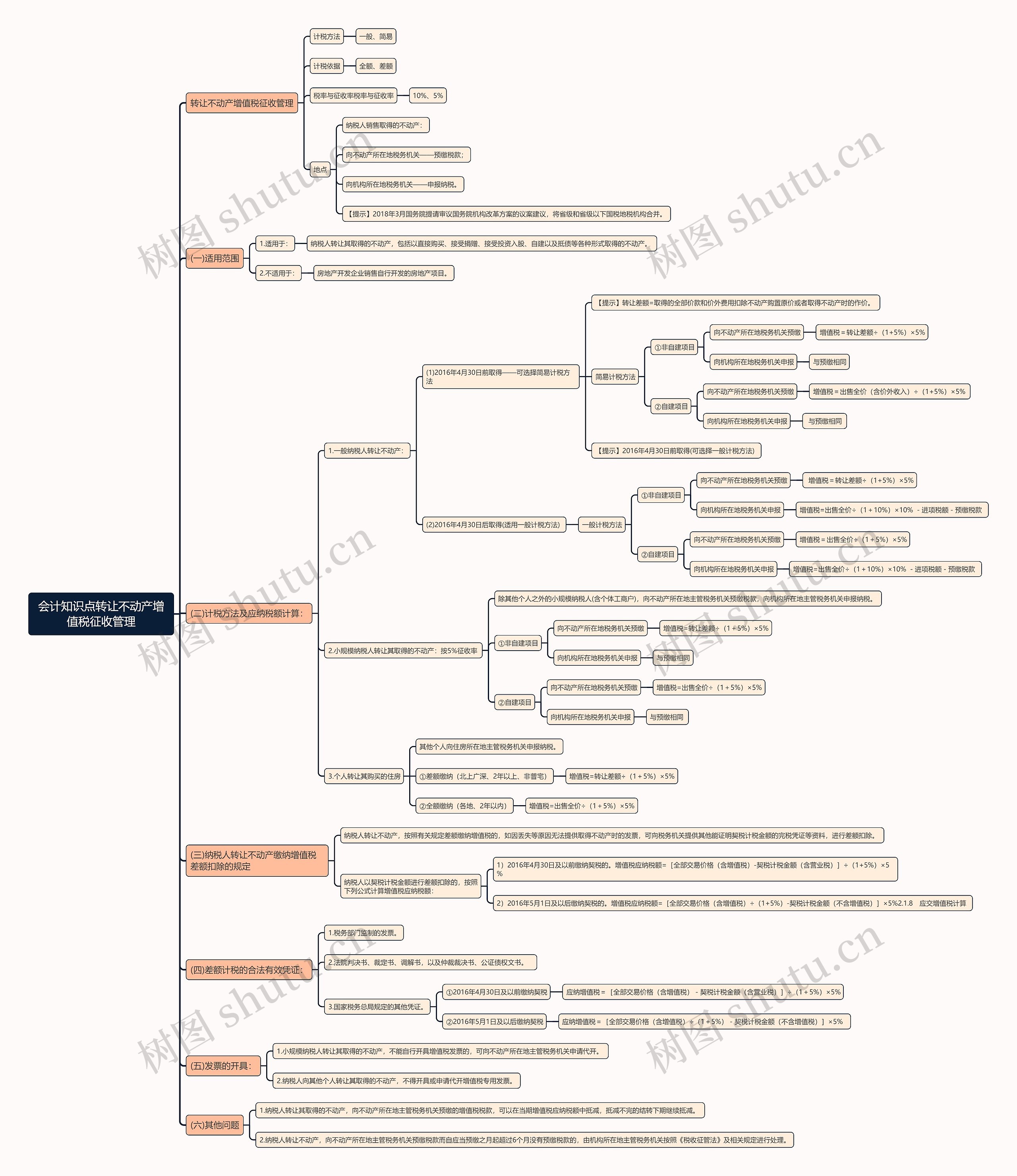 会计知识点转让不动产增值税征收管理思维导图