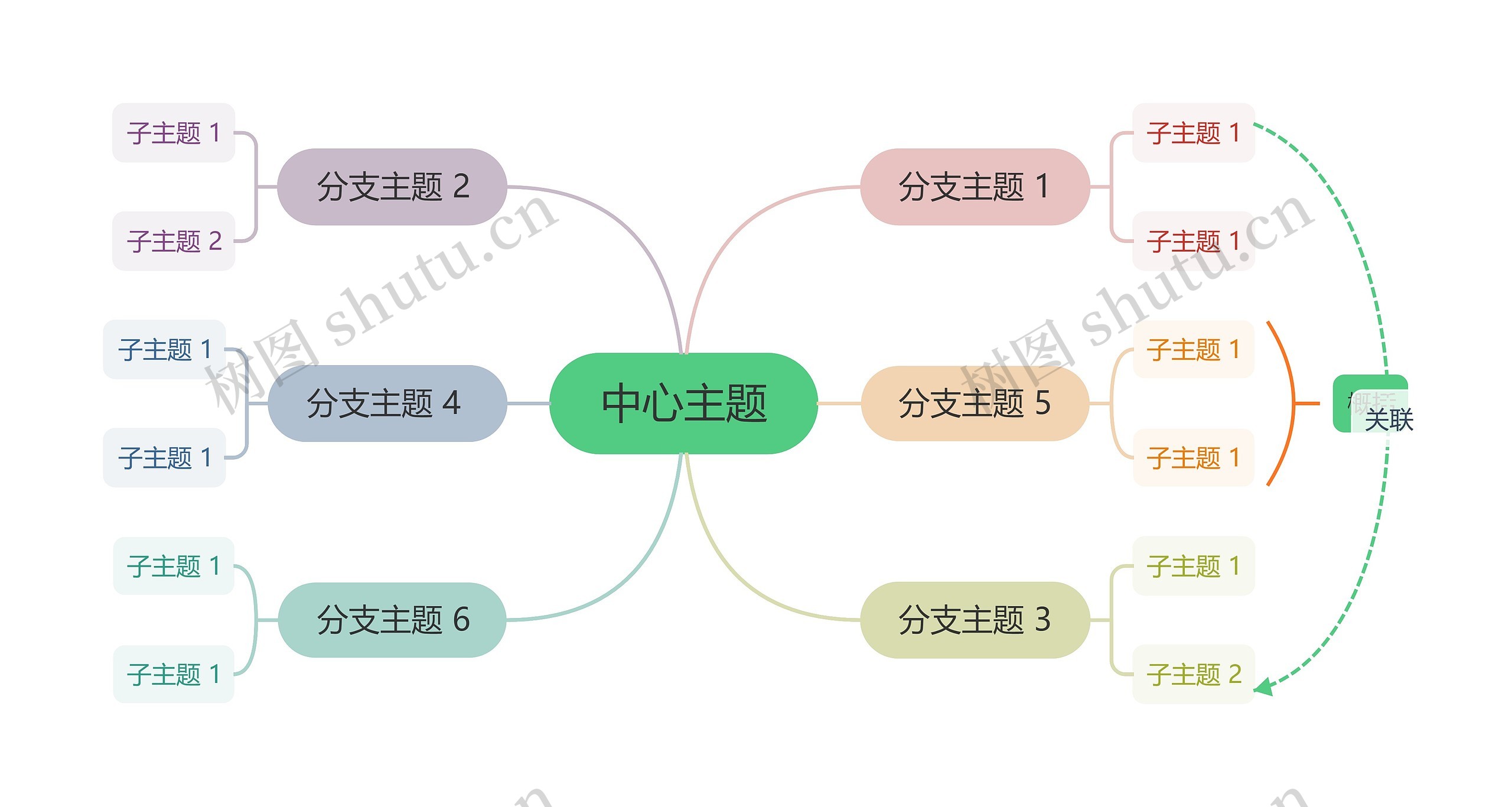 莫兰迪灰绿主色彩虹主题思维导图