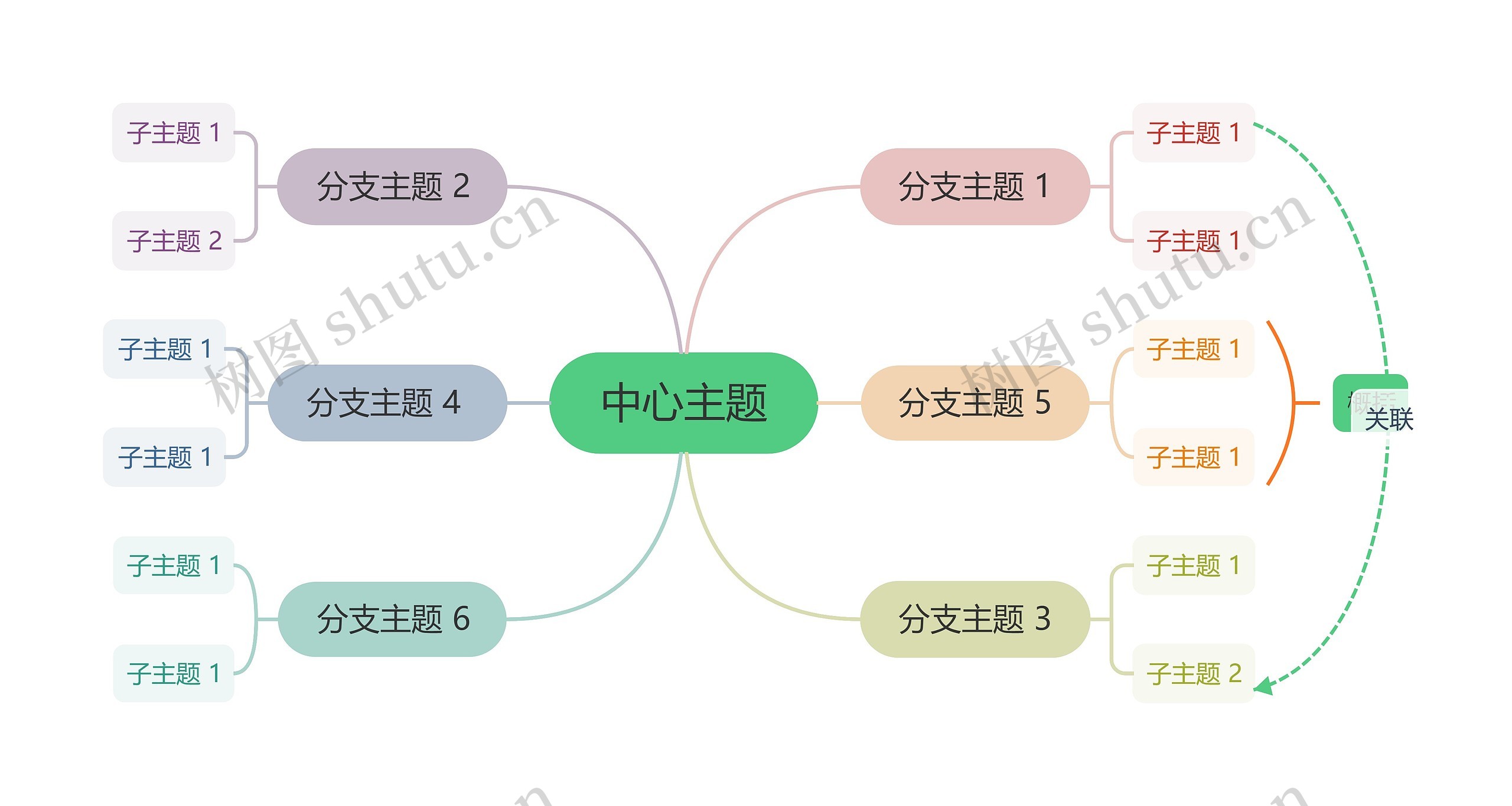 莫兰迪灰绿主色彩虹主题思维导图高清图 莫兰迪灰绿主色彩虹主题思维导图