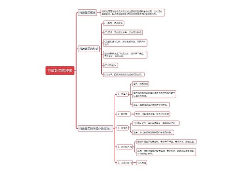 公基行政处罚的种类思维导图
