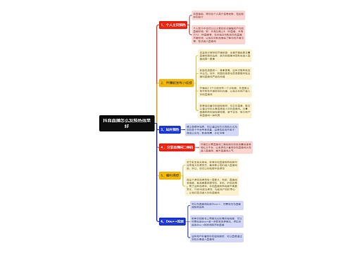 抖音直播怎么发预热效果好思维导图