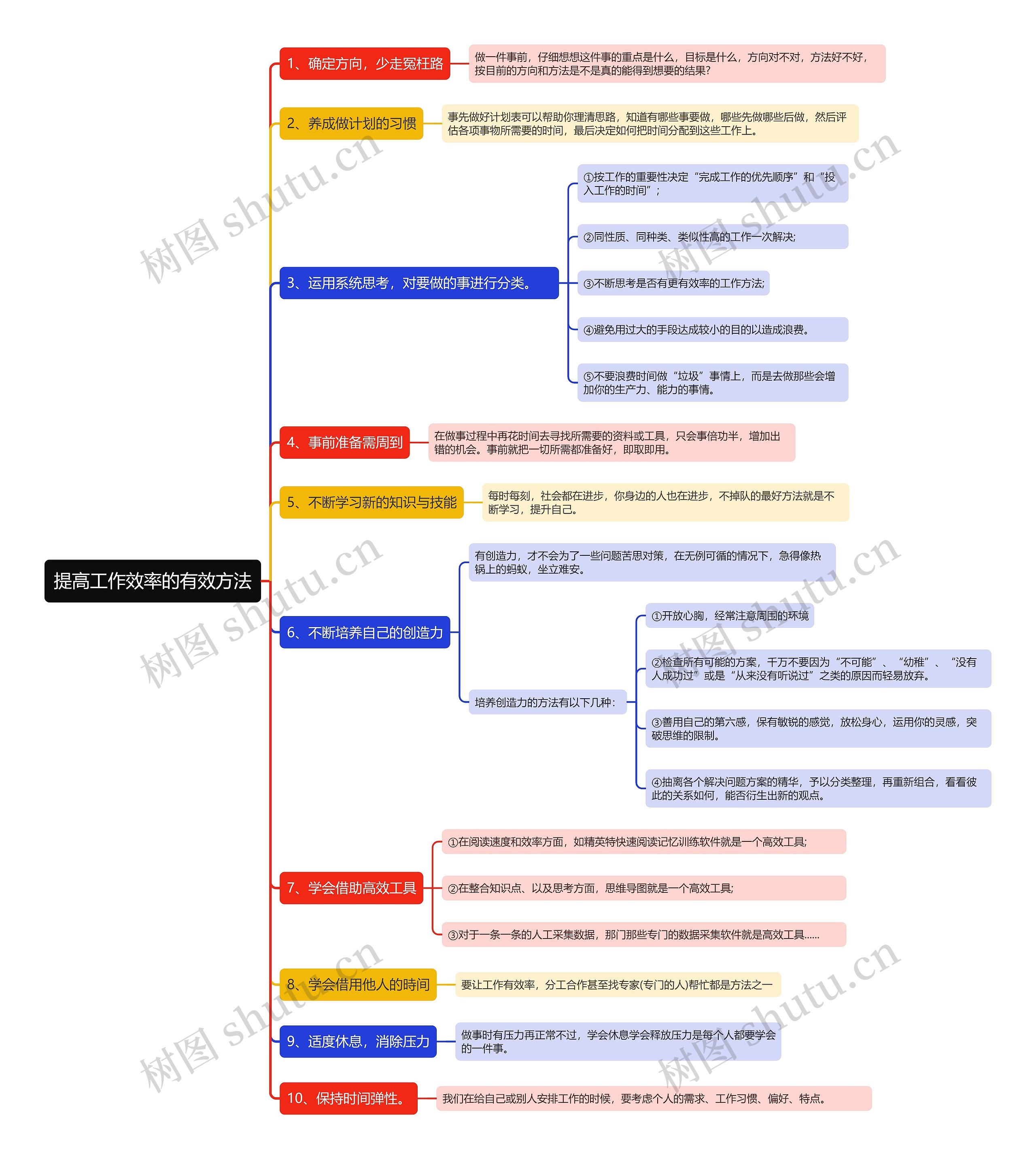 提高工作效率的有效方法思维导图高清图 提高工作效率的有效方法思维导图