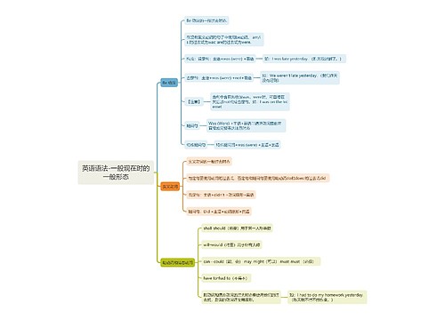 英语语法-一般现在时的一般形态