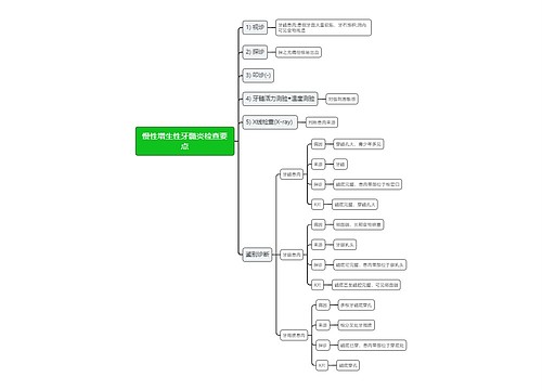 慢性增生性牙髓炎检查要点思维导图