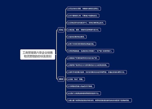 工商管理第六章企业销售物流管理的目标及原则思维导图