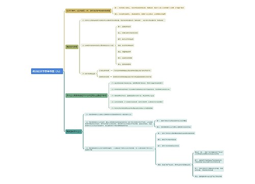 政治经济学思维导图（九）