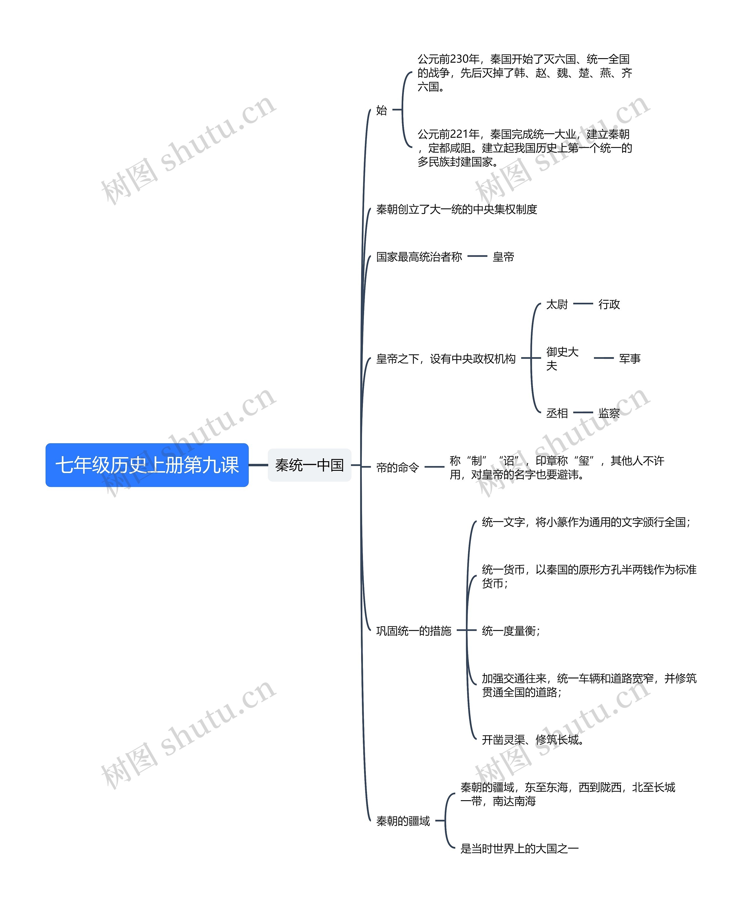 七年级历史上册第九课思维导图