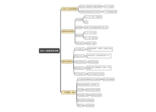 老年人检查体检攻略