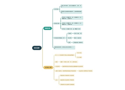 小学三年级数学上册时分秒 小学三年级数学上册时分秒