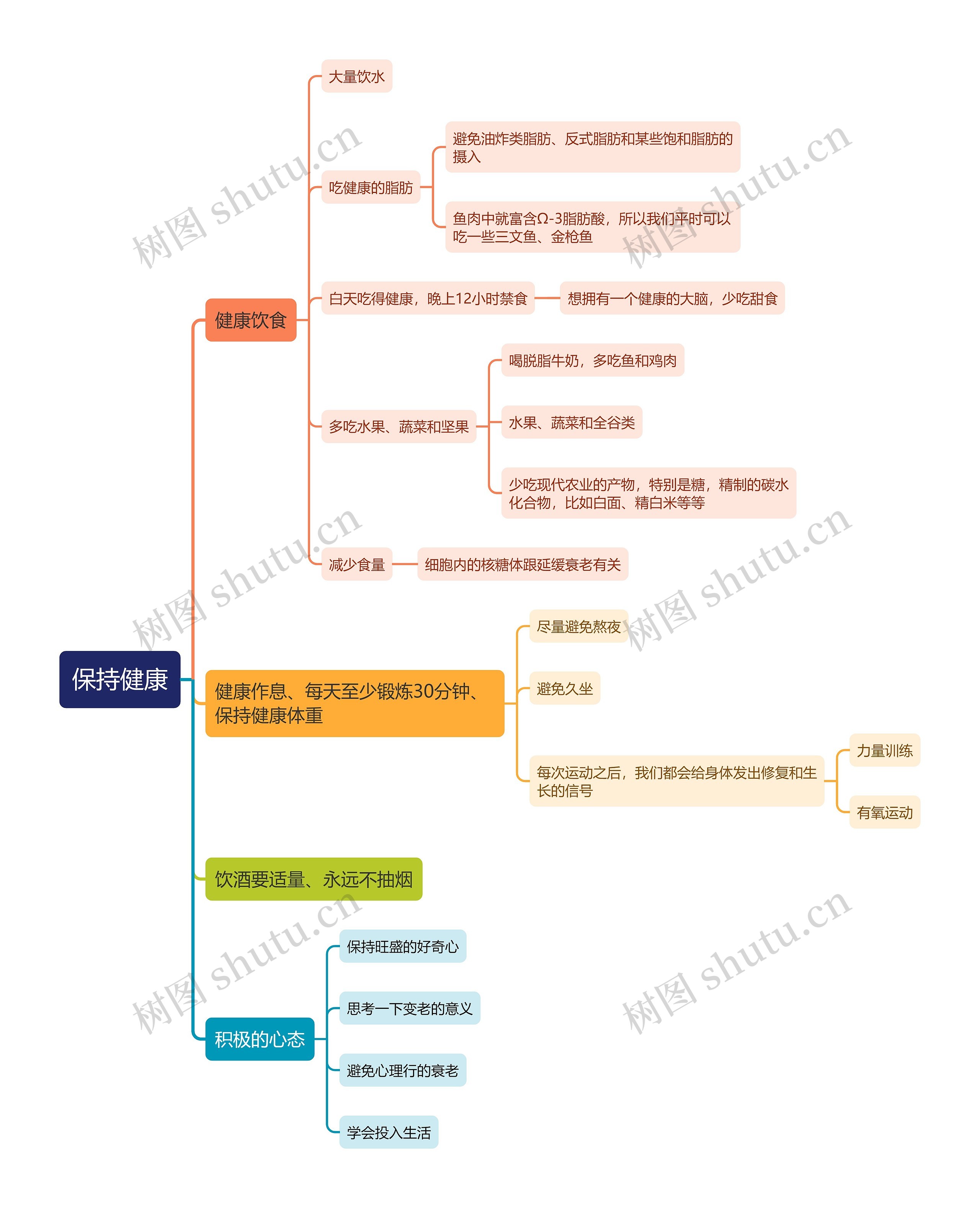 如何保持健康思维导图高清图 如何保持健康思维导图
