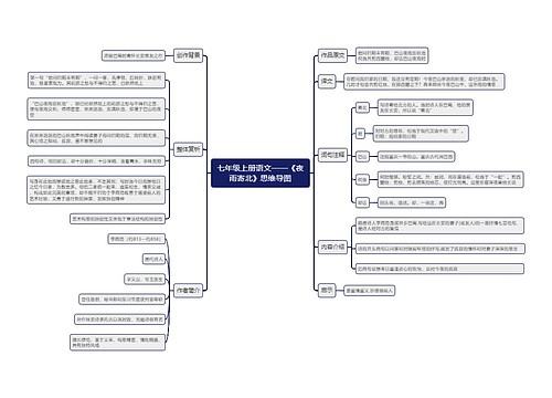 七年级上册语文《夜雨寄北》思维导图