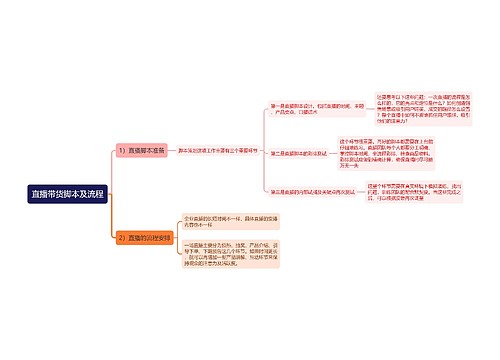 直播带货脚本及流程思维导图