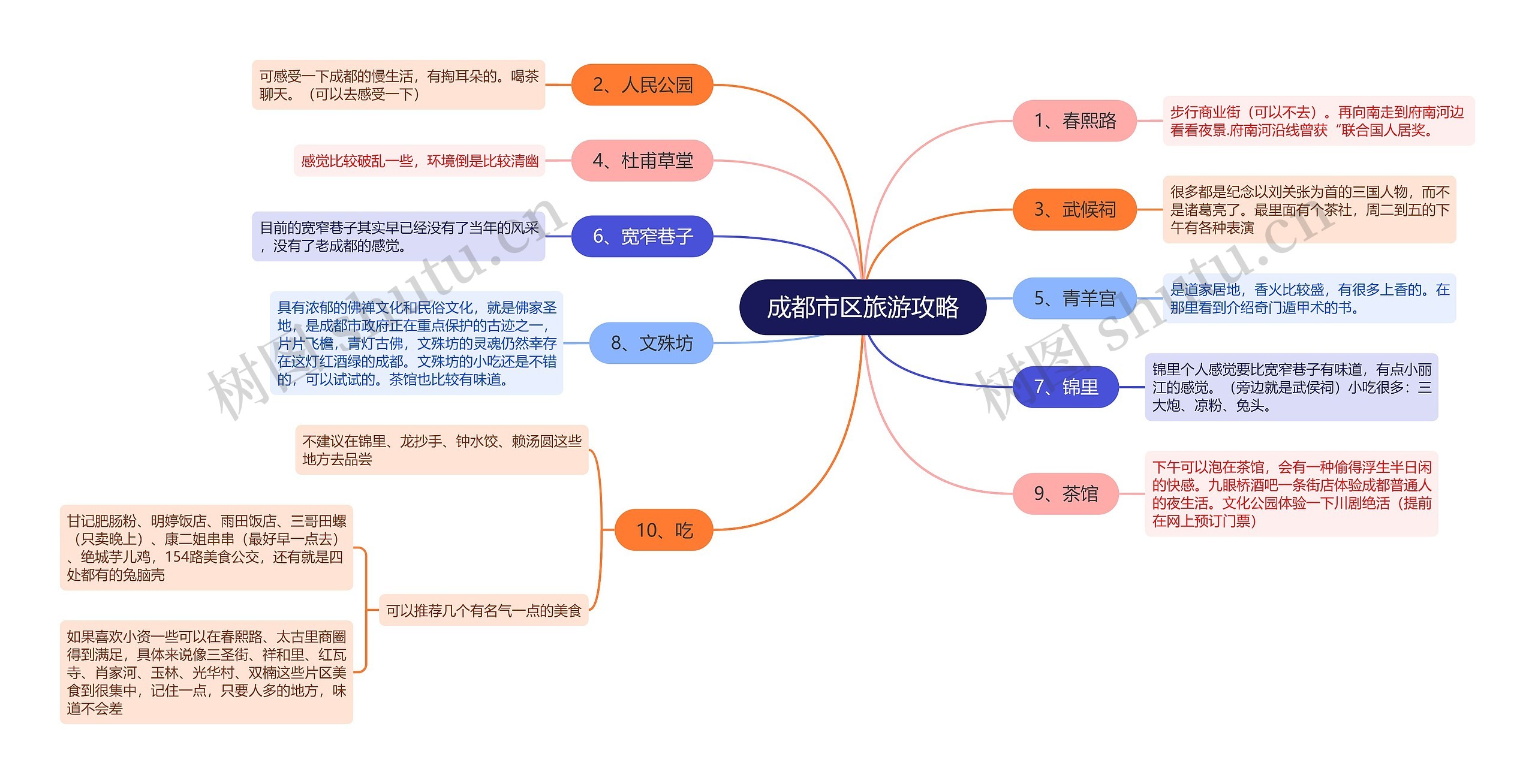 成都市区旅游攻略