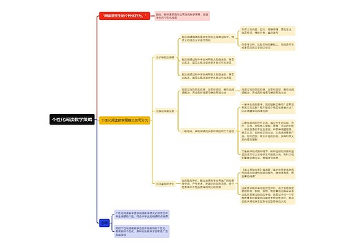 个性化阅读教学策略思维导图