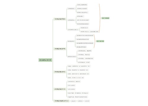 教资综合素质必考内容思维导图