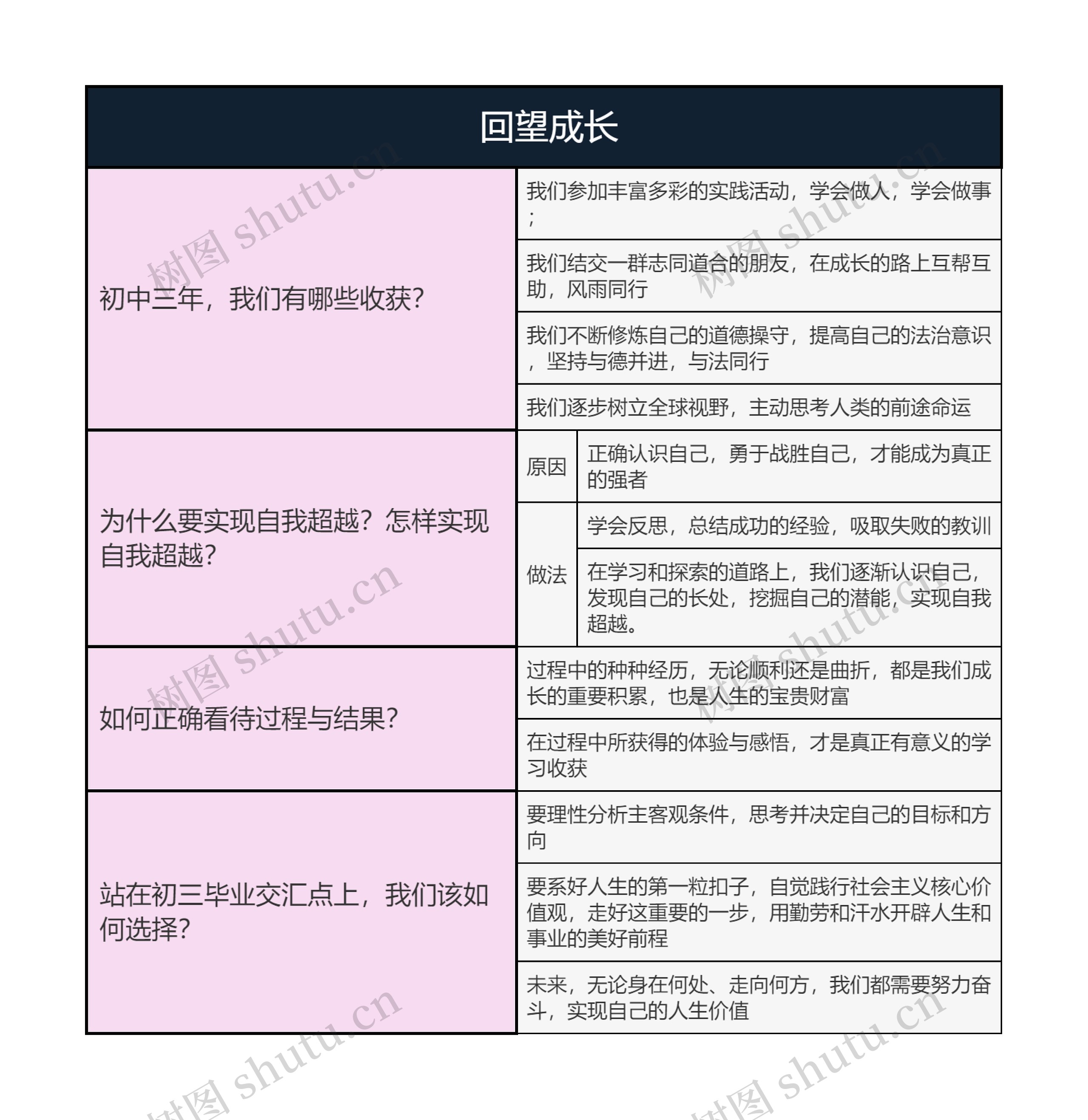 九年级下册道德与法治   回望成长