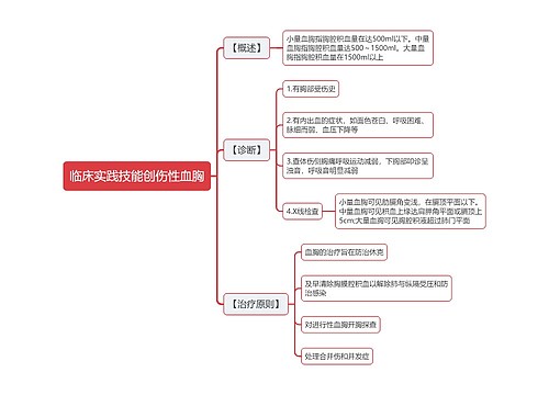 临床实践技能创伤性血胸思维导图