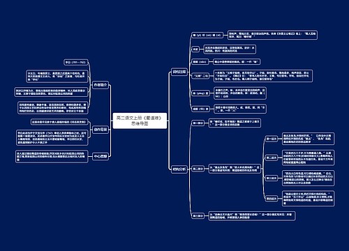 高二语文上册《蜀道难》思维导图