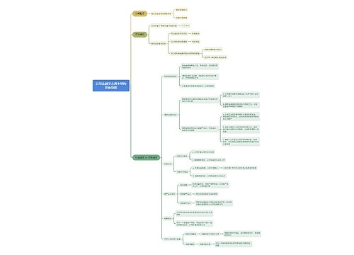 公司金融学之资本结构思维导图