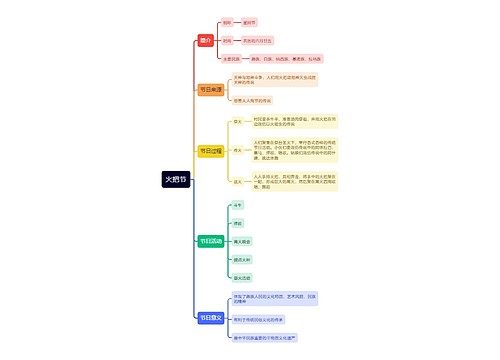 火把节思维导图