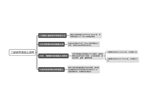 二建建筑混凝土浇筑思维导图