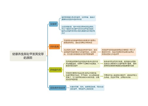 健康养生脚趾甲发黄变厚的原因思维导图