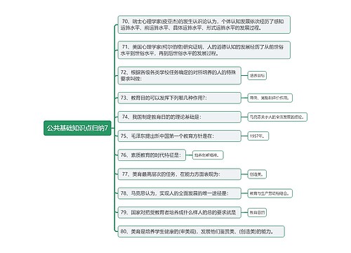 公共基础知识点归纳7思维导图