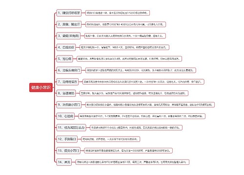 健康小常识思维导图
