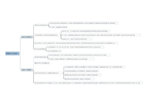 语言的分化和统一思维导图