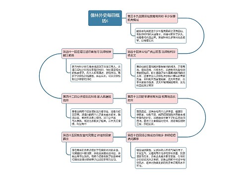 儒林外史每回概括7思维导图