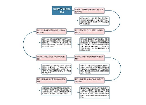 儒林外史每回概括7思维导图思维导图