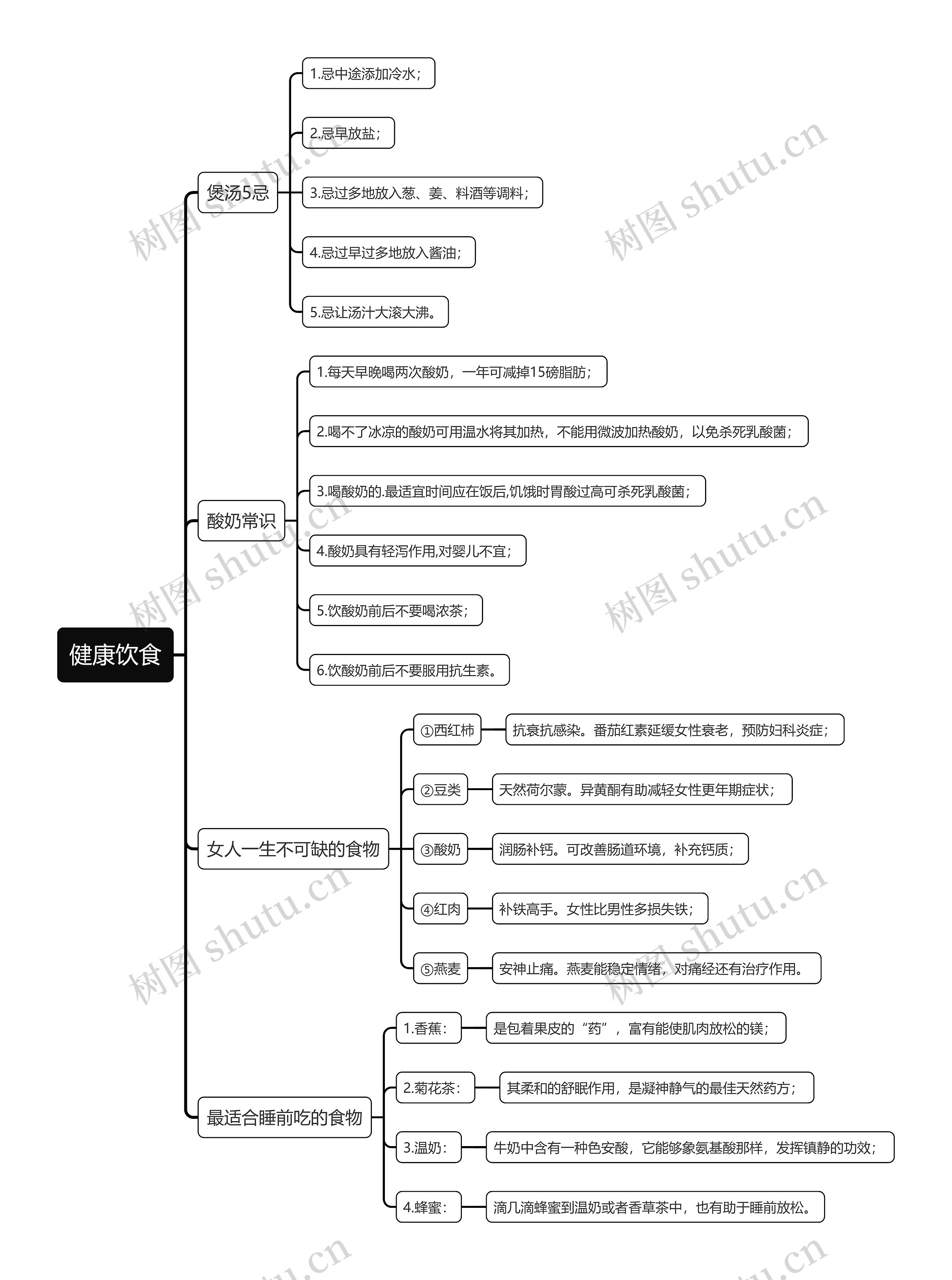健康饮食思维导图