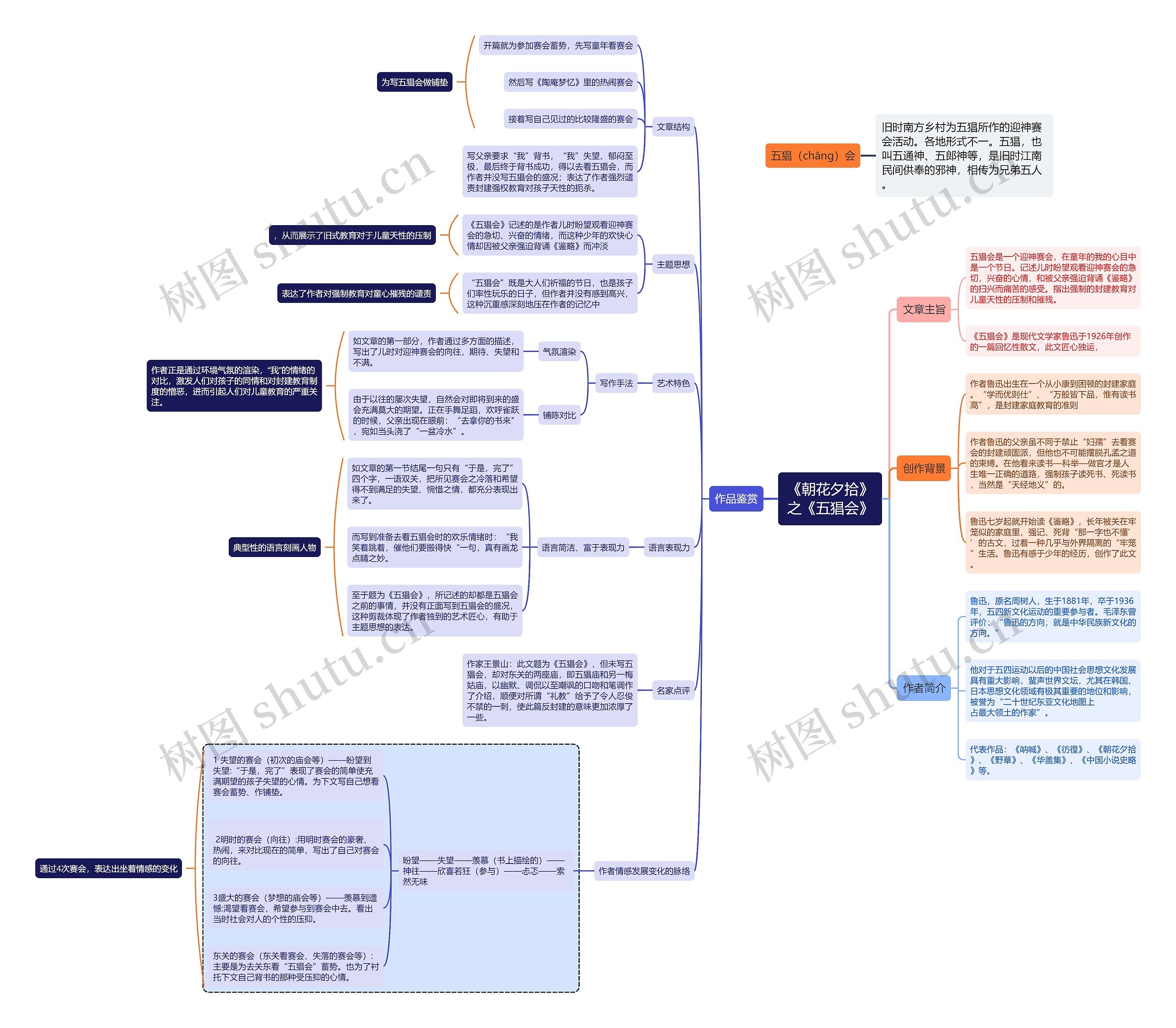 《朝花夕拾》之《五猖会》篇文章解读读书笔记知识整理思维导图
