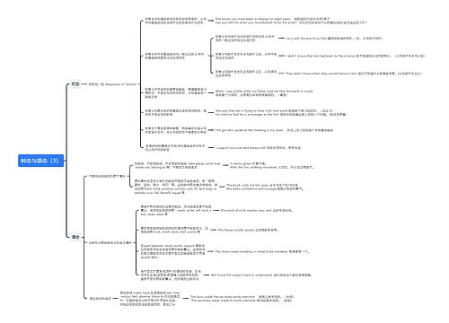 时态与语态（3）思维导图