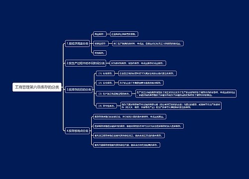 工商管理第六章库存的分类思维导图