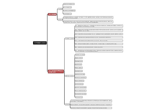 毛中特高频考点总结2思维导图