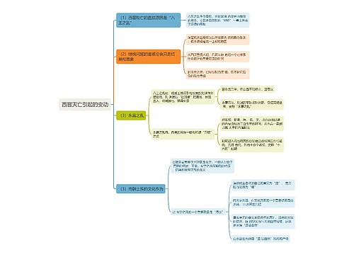 西晋灭亡引起的变动思维导图