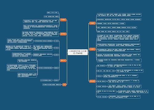 八年级语文下册《小石潭记》思维导图