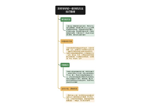 怎样学好初一数学的方法技巧整理思维导图