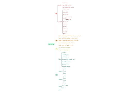 英语语法思维导图